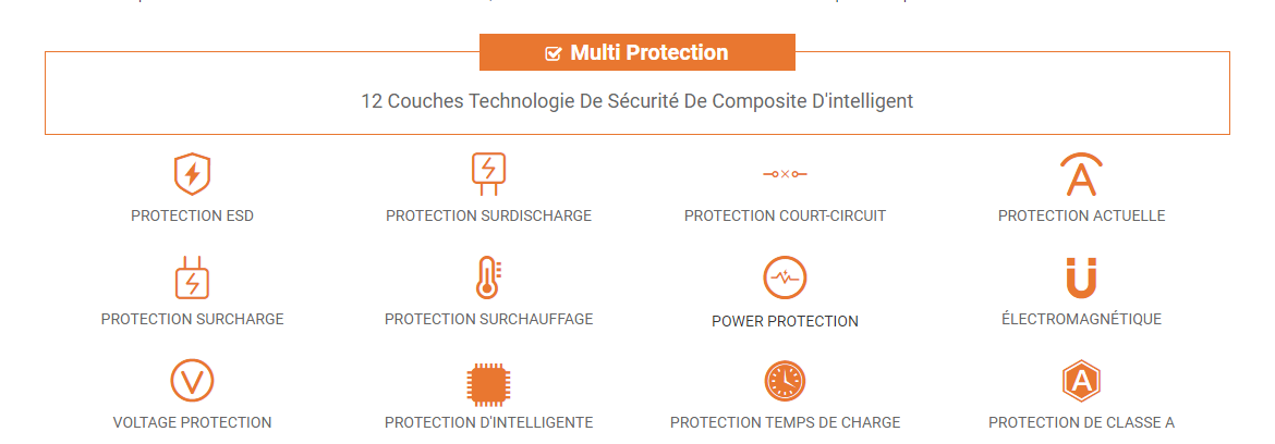 12 Couches Technologie De Sécurité De Composite D'intelligent